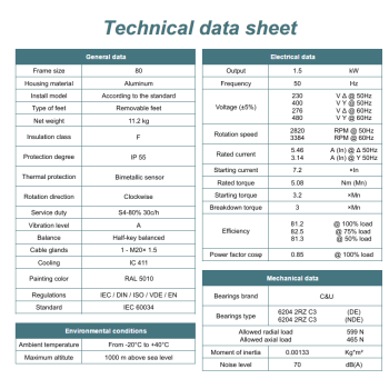 Silnik elektryczny 1,5kW 1400 obr/min. 80 B5