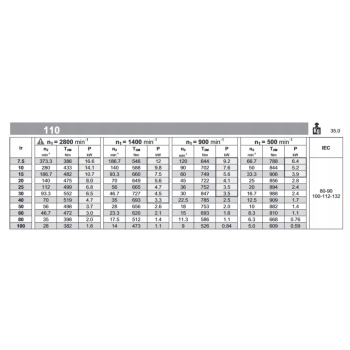 Reduktor PM 110 1/30 100 B5