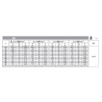 Reduktor PM 030 1/20 56 B14