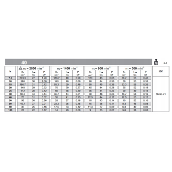 Reduktor PM 040 1/15 63 B14