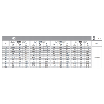 Reduktor PM 063 1/15 90 B5