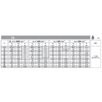 Reduktor PM 075 1/80 80 B14