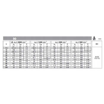 Reduktor PM 090 1/60 80 B5