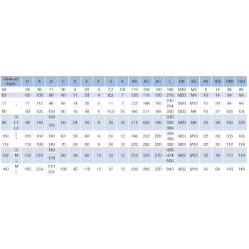 Silnik elektryczny 0,75kW 2800 obr/min. 80 B3