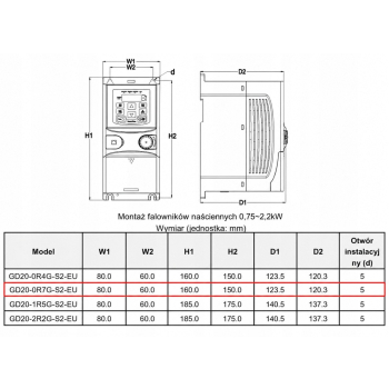 Falownik wektorowy jednofazowy GD20-0R7G-S2 0,75kW 1x230V