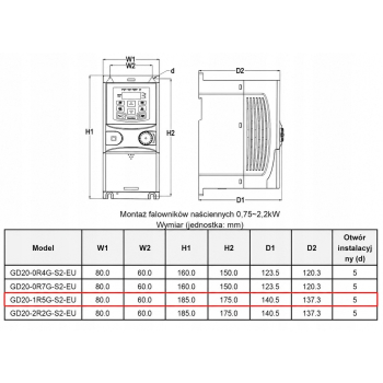 Falownik wektorowy jednofazowy GD20-1R5G-S2 1,5kW 1x230V