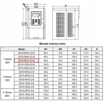 Falownik skalarny jednofazowy GD10-0R7G-S2-B 0,75kW 1x230V