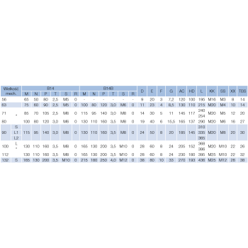 Silnik elektryczny 5,5kW 1400 obr/min. 112 B14