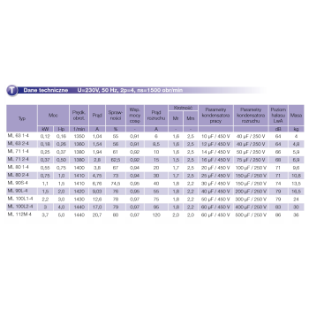 Silnik elektryczny jednofazowy 0,55kW 1400 obr/min. 80 B5