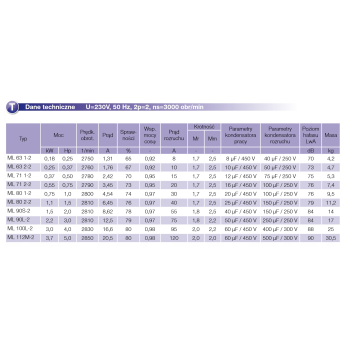 Silnik elektryczny jednofazowy 1,5kW 2800 obr/min. 90 B3