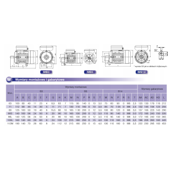 Silnik elektryczny jednofazowy 0,55kW 1400 obr/min. 80 B5
